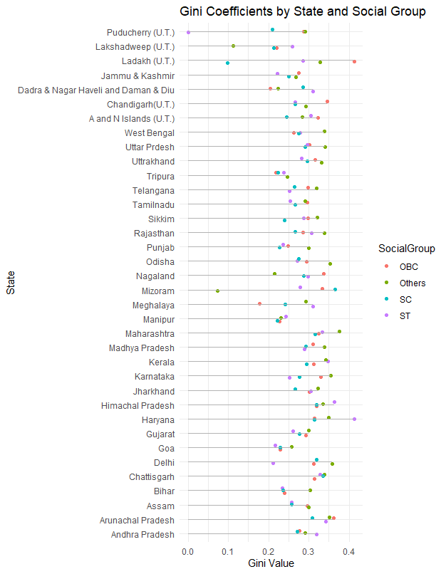 Gini Coefficient Visualization