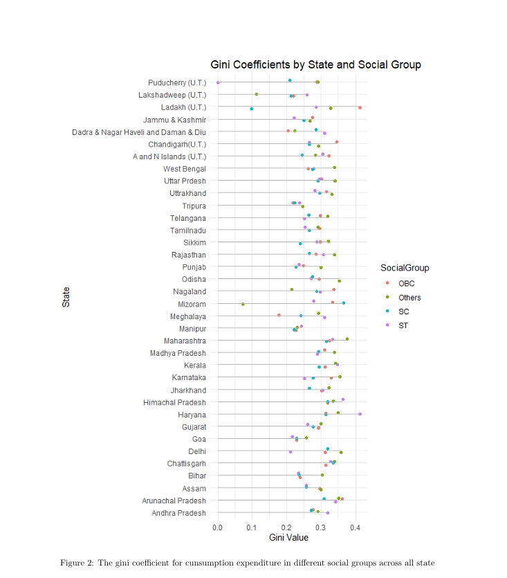 Analyzing Consumption Inequality in India: Key Insights from the Household Consumption Expenditure Survey